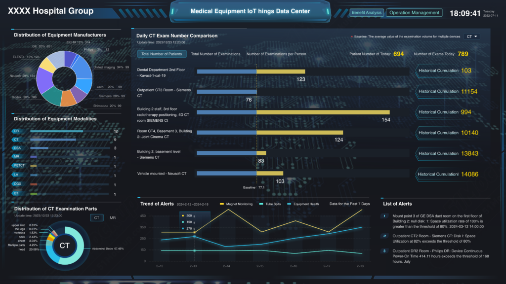 MedVision – IoT Insights